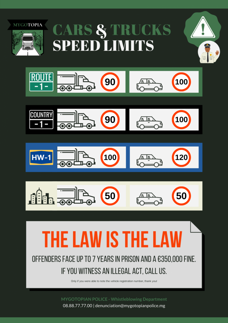 Mygotopia speed limits 1